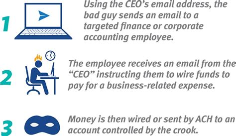 masquerade scam-free|Wire Fraud: Anatomy of the Masquerade Scam .